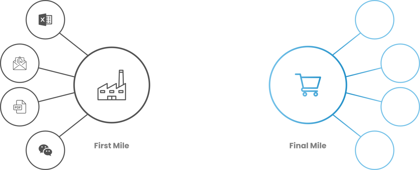 Mercado Labs | Plug in – With Mercado