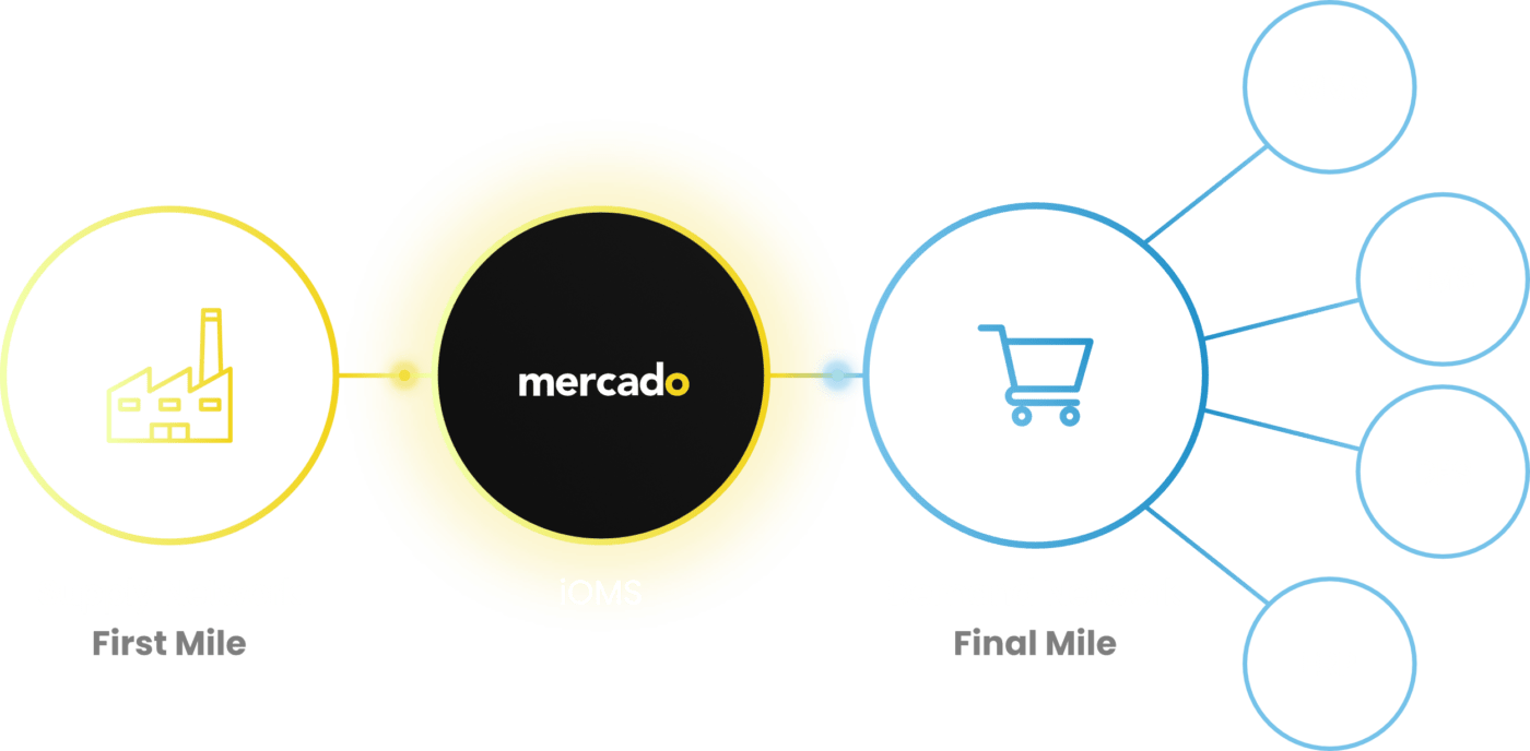 Mercado Labs | Plug in – With Mercado