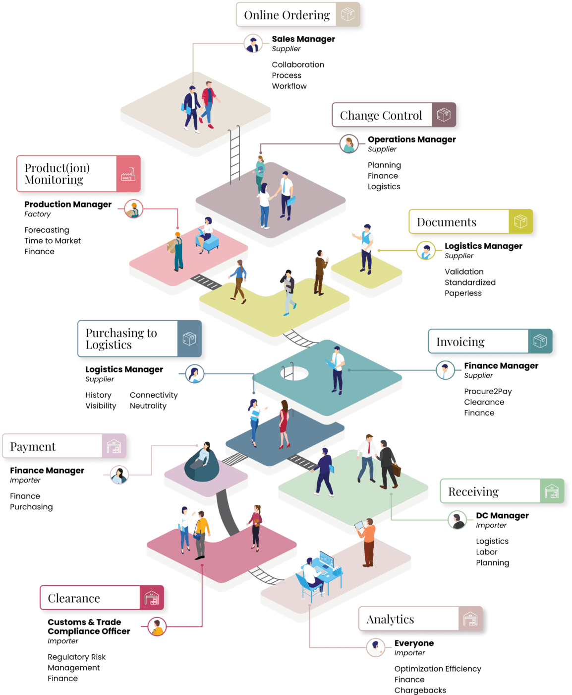Mercado Labs | The Mercado Method