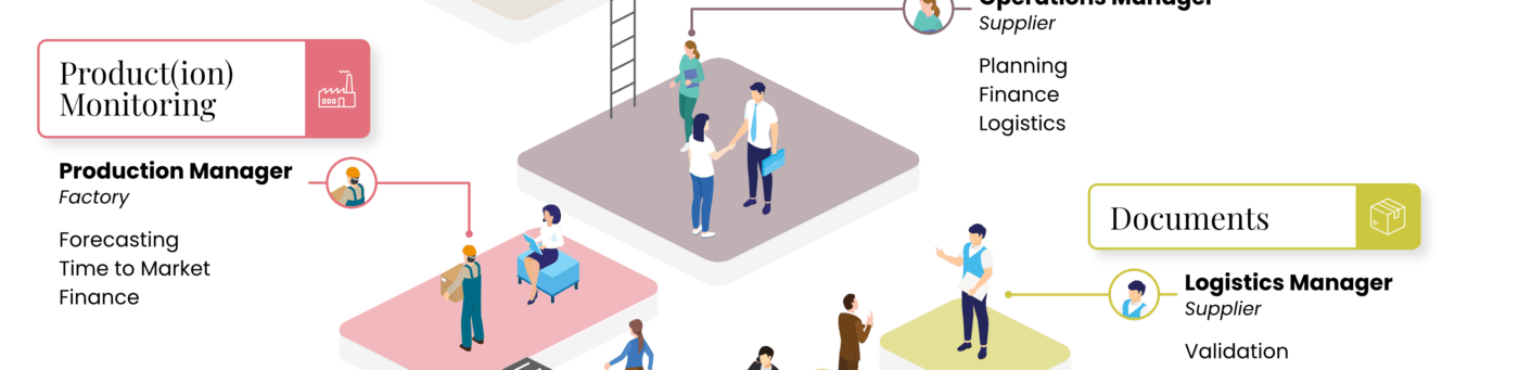 Mercado Labs | The Mercado Method Part 2