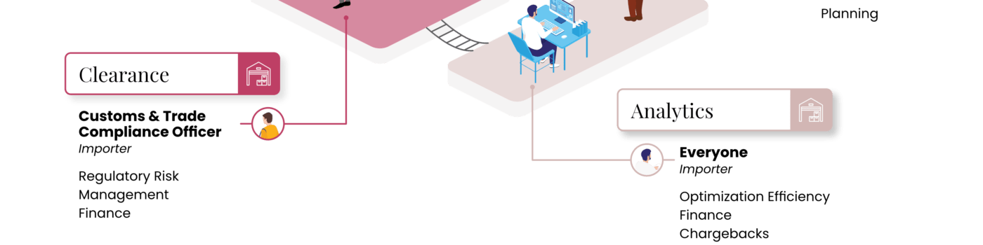 Mercado Labs | The Mercado Method Part 5