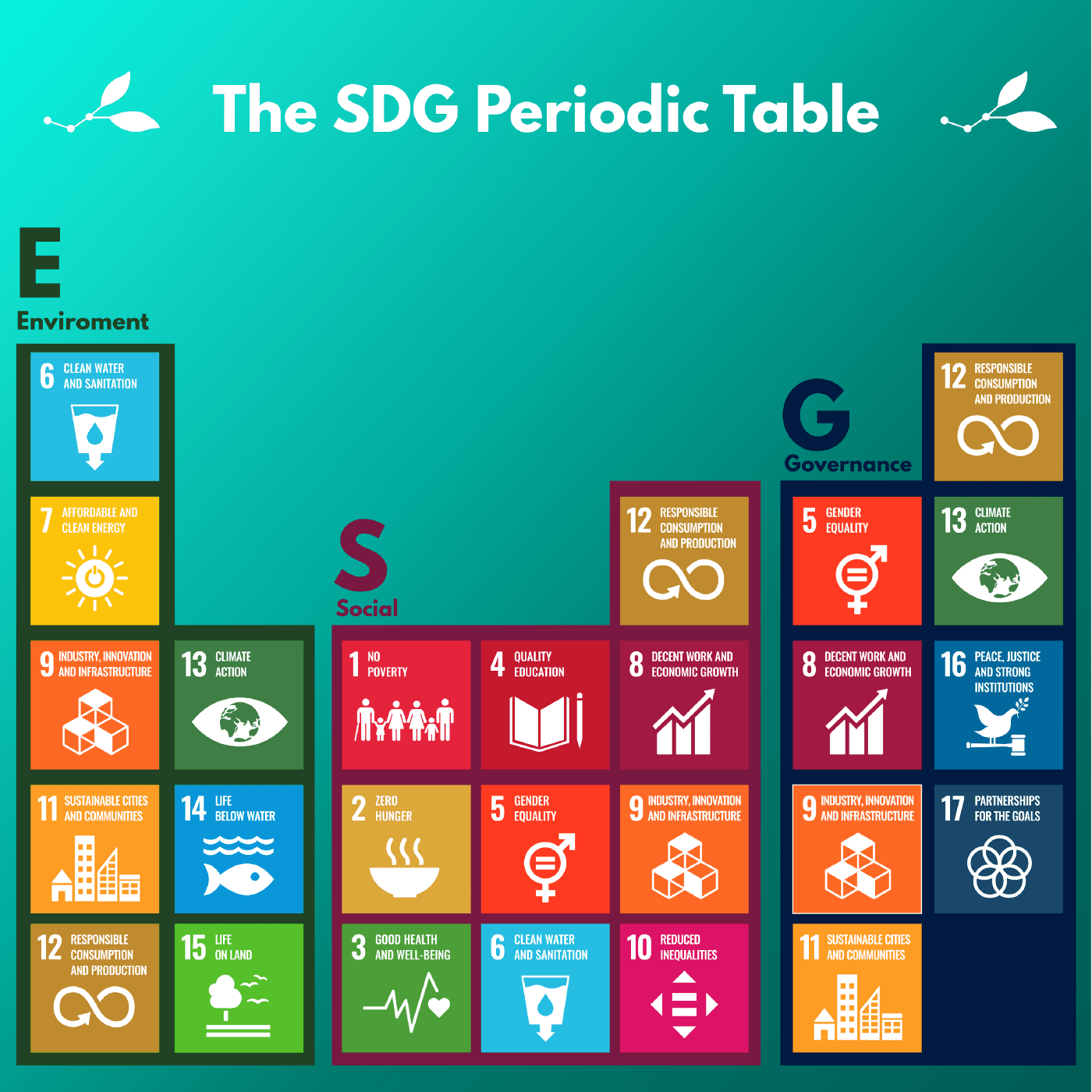 Featured image for “Topl: Topl’s Mission, the UN SDGs, and Monetizing Impact”