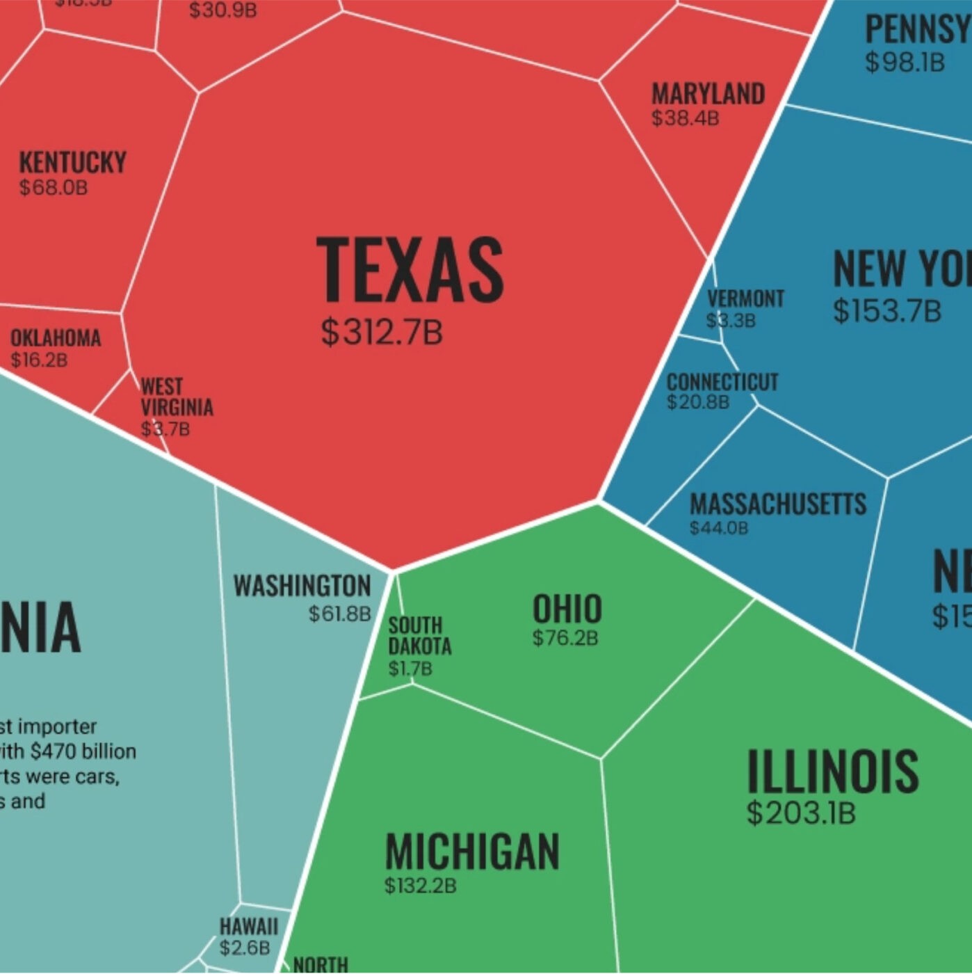 Featured image for “Insight: First Things First – The $2.8T international supply chain visualized”