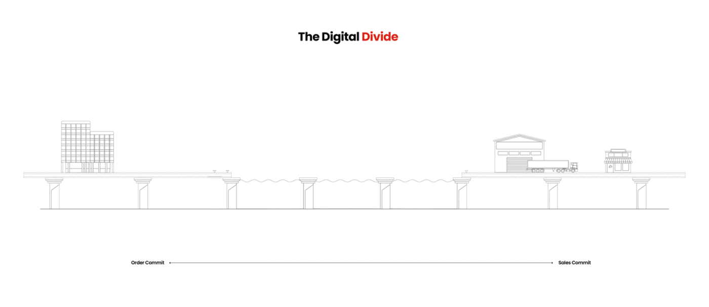 Mercado Labs | Bridge the gap in your import supply chain